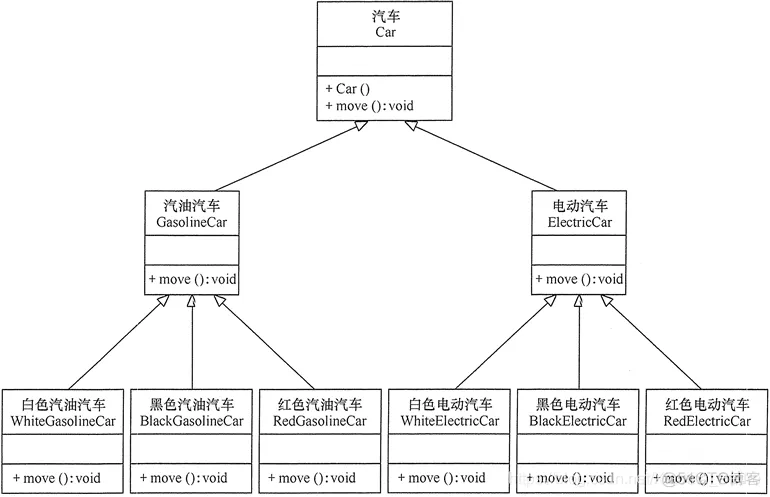 Java软件技术架构文档 java软件设计_里氏替换原则_08